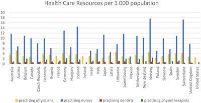 Global Elderly Migrations and Their Impact on Health Care Systems